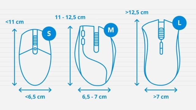 Làm Sao Để Biết Chuột Có Hợp Với Kích Thước Tay Bạn Không?